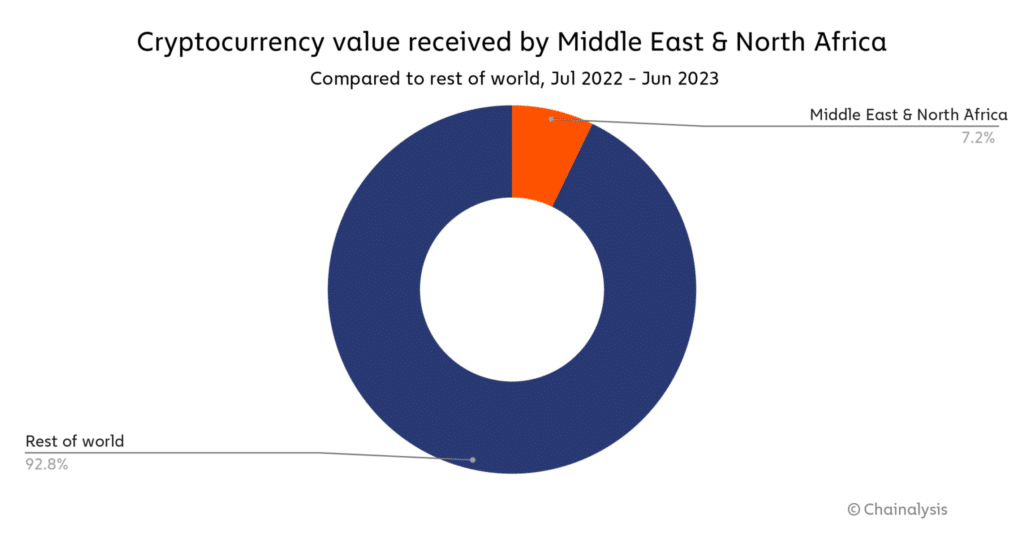 Crypto: Value received