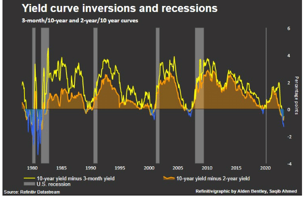 économie, récession, crise