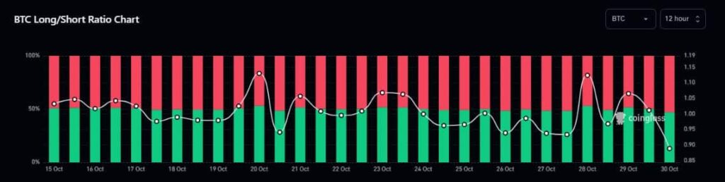 Bitcoin-Long