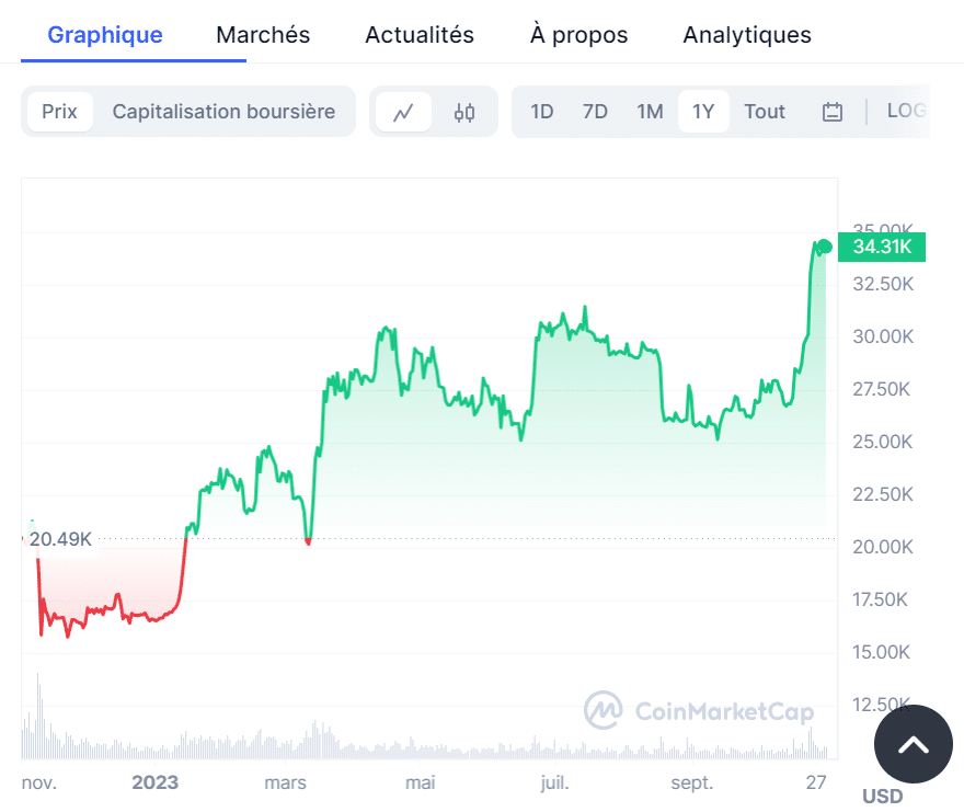 BTC/USDT