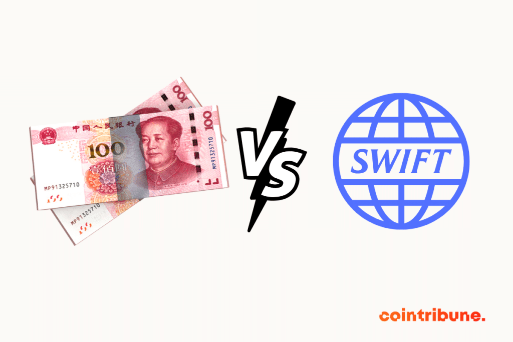 The yuan, China's currency, surpasses the euro in SWIFT transactions.