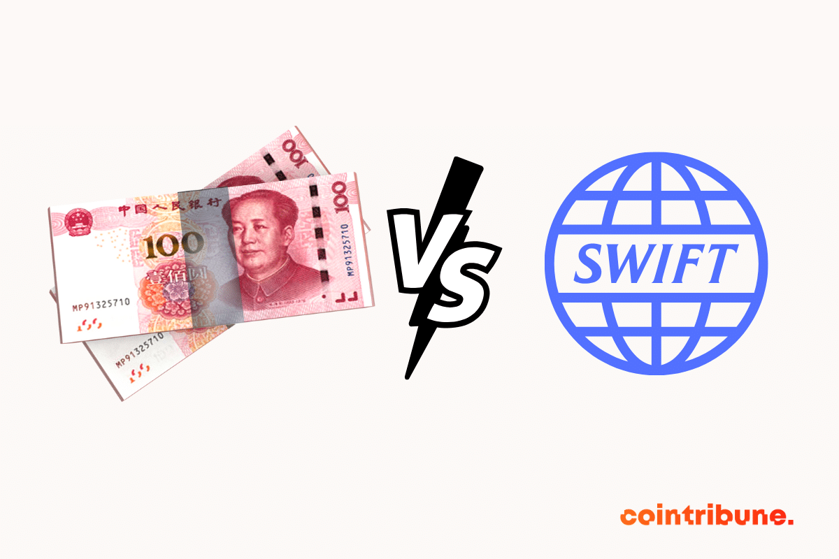 The yuan, China's currency, surpasses the euro in SWIFT transactions.