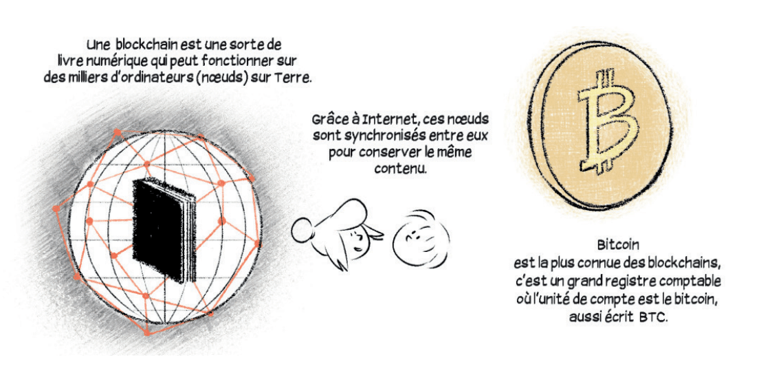 alice au pays des cryptos