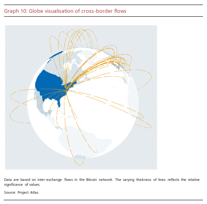 cross border bitcoin flows