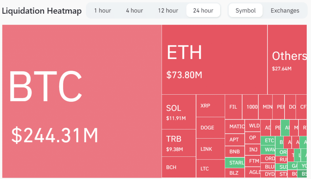 Bitcoin et la liquidation des traders