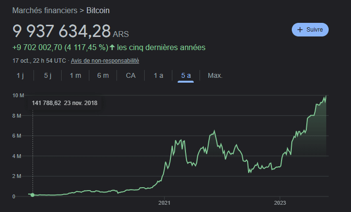 inflation, bitcoin, argentine