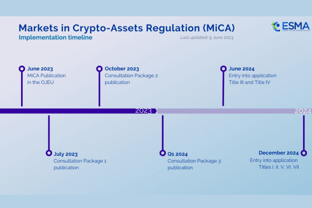 MiCA Crypto Regulations