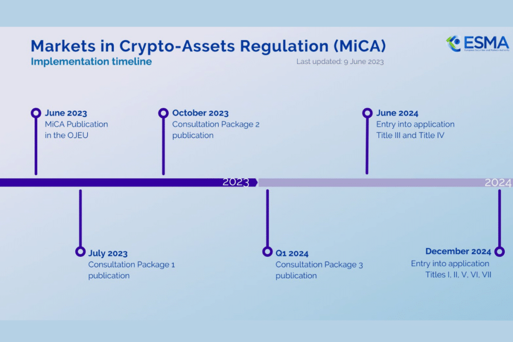 Réglementation crypto MiCA