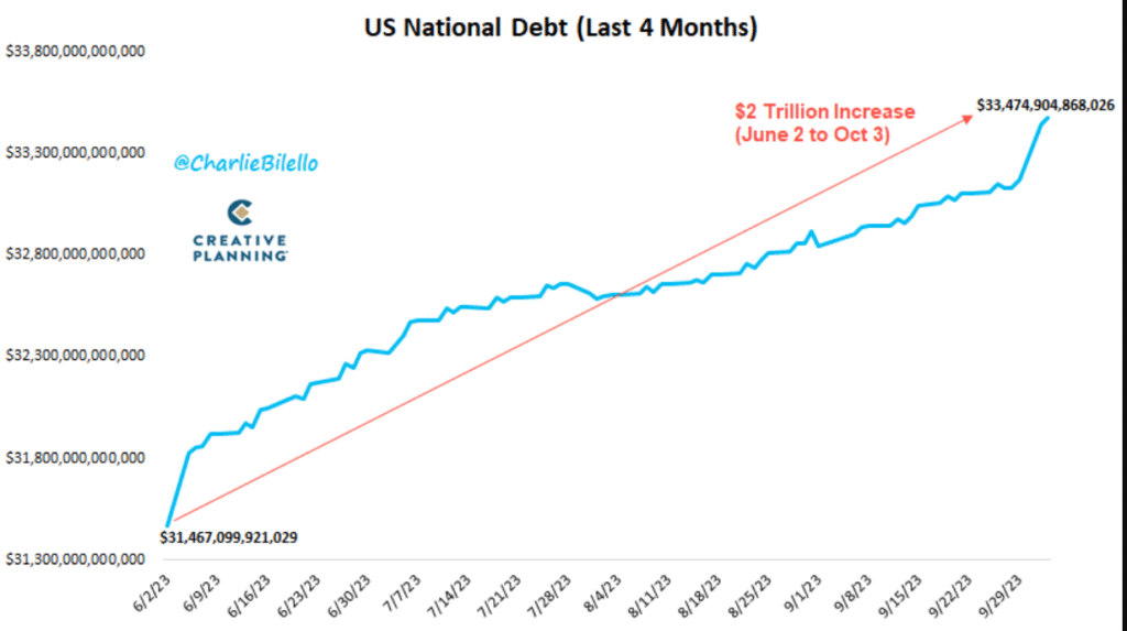 crise de crédit, dette, taux