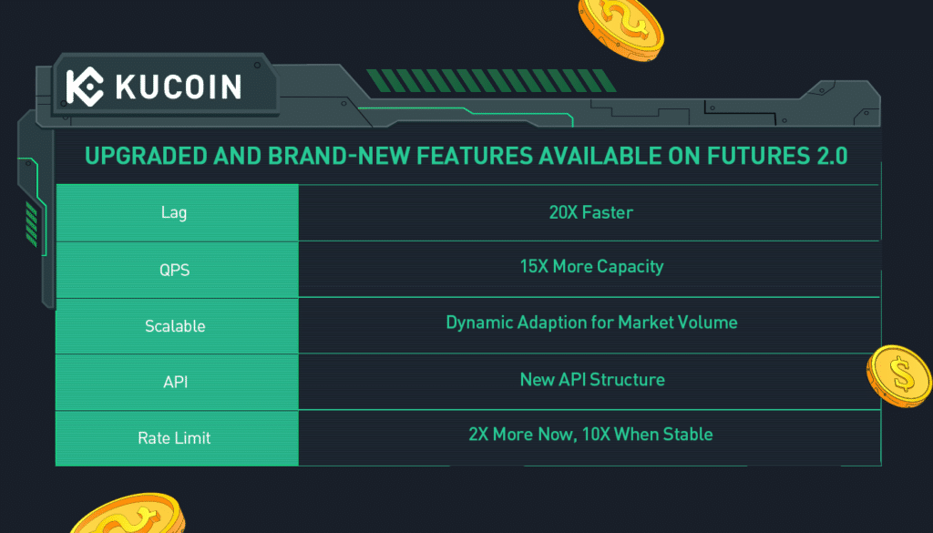 kucoin new future features