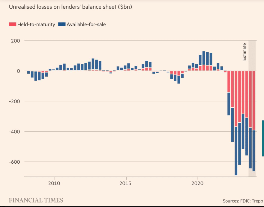 crise de crédit, dette, taux