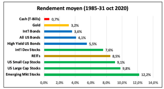 crise de crédit, dette, taux