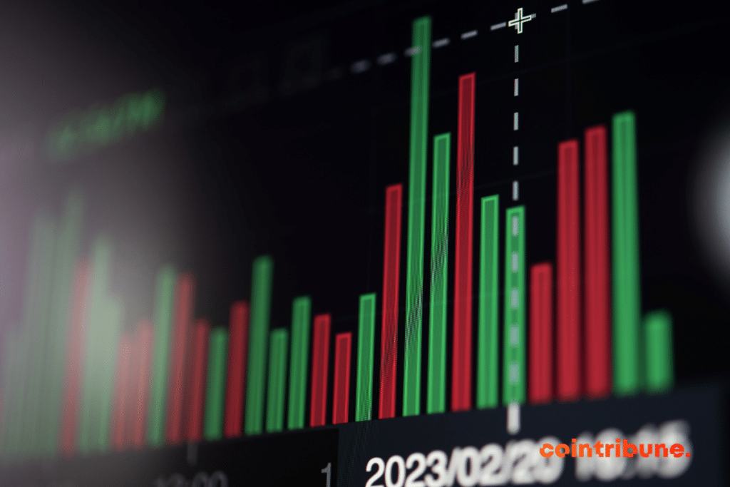 L'analyse technique, la méthode d'analyse la plus utilisée par les traders