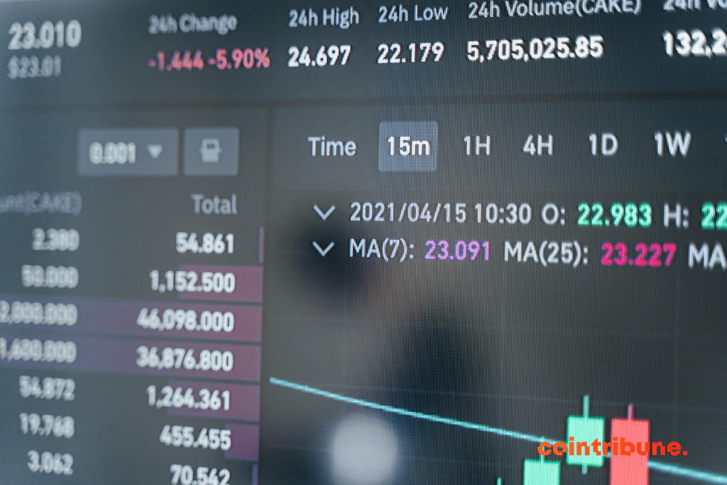 Technical Indicators: Tools that allow for studying the future price evolution of assets