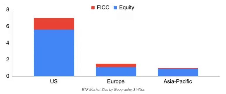 etf, investissement, international