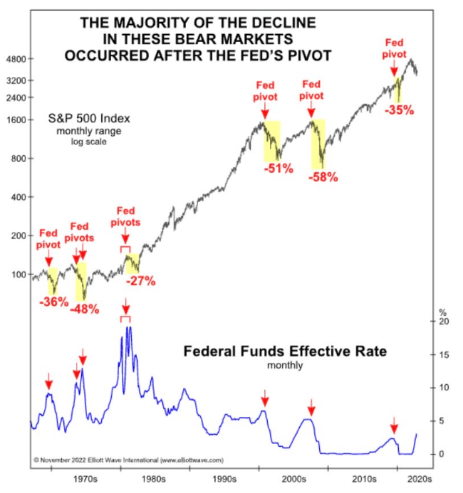 recession, pivot, unemployment