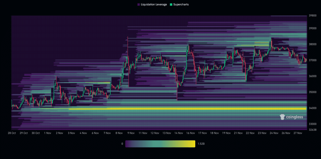 BTC Liquidation Heatmap