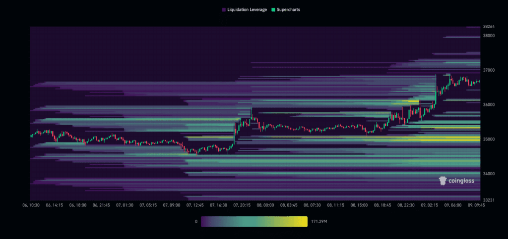 BTC Liquidation Heatmap