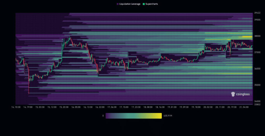 BTC Liquidation Heatmap