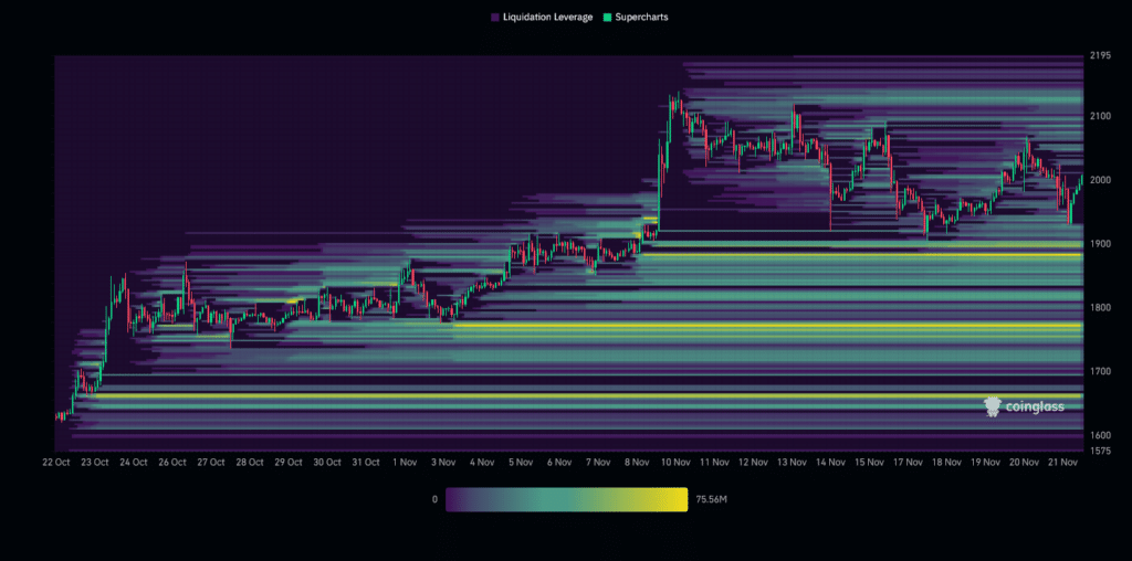  ETH/USDT Liquidation Heatmap