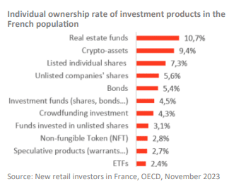 investment-financial-products-france