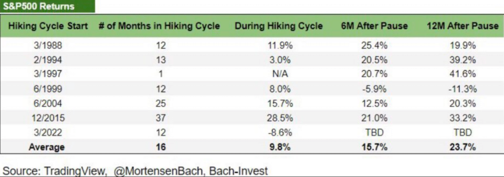 recession, pivot, pause