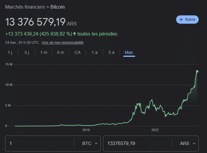 crypto, bitcoin, performance