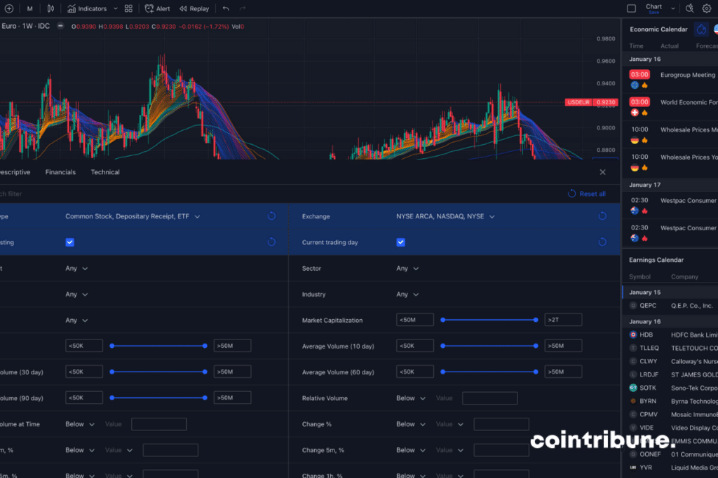 TradingView, une plateforme axée sur l'analyse graphique et dotée de nombreuses fonctionnalités