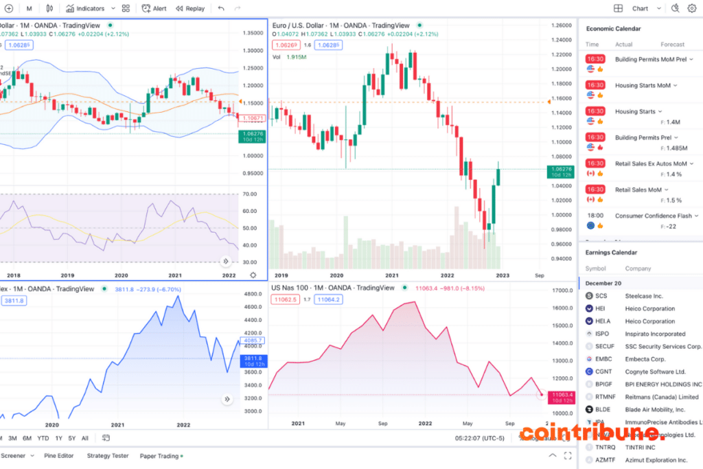 The technical indicator RSI