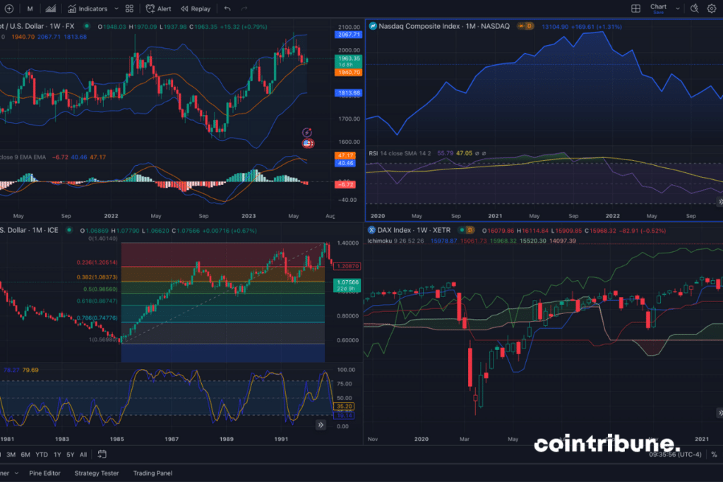 Le dashboard crypto, un outil qui aide les traders à mieux gérer leurs investissements