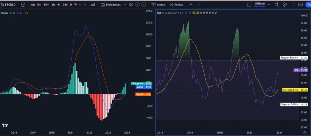 bitcoin, liquidité, performance