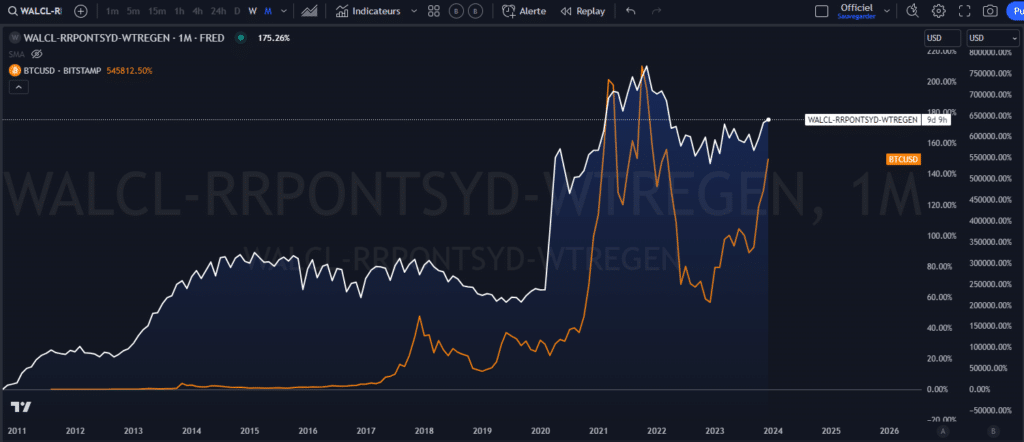 bitcoin, performance, cycle