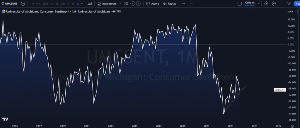 sentiment, consommateur, performance