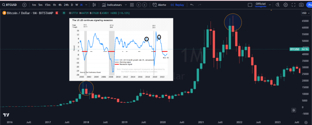 bitcoin, performance, cyclicité