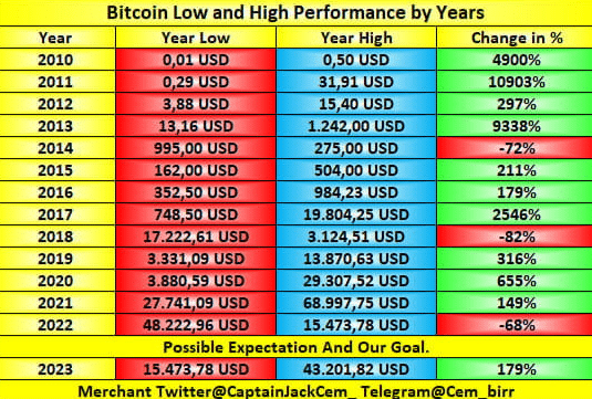 bitcoin, performance, control