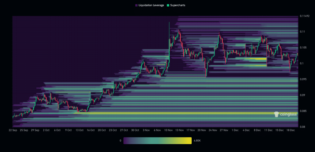 TRX Liquidation Heatmap