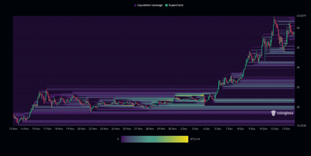 AVAX Liquidation Heatmap