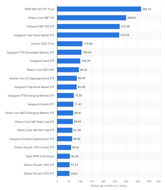 poids etf, performance, statistique