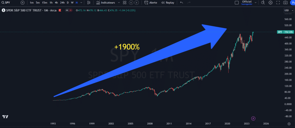 performance, stock index, listing, etf