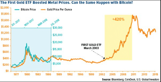 performance, or, etf, listing