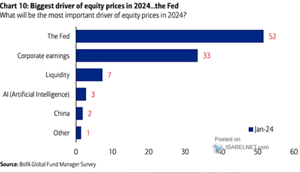 fed, performance, taux, pivot