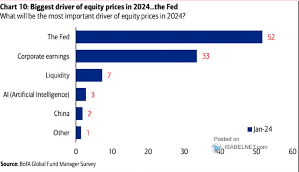 inflation, FED, rebond