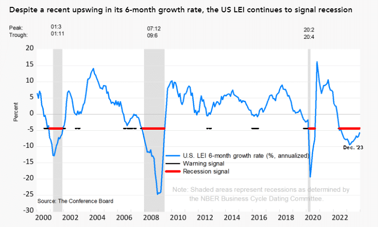 inflation, FED, rebond