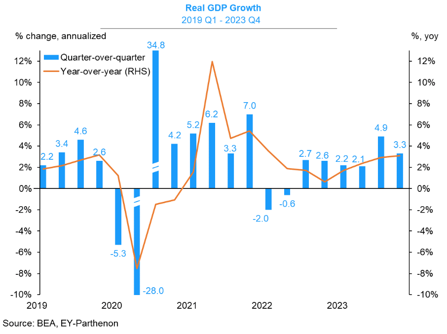 inflation, FED, rebond