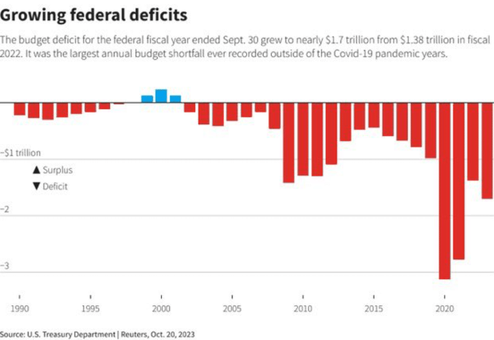 inflation, FED, rebond