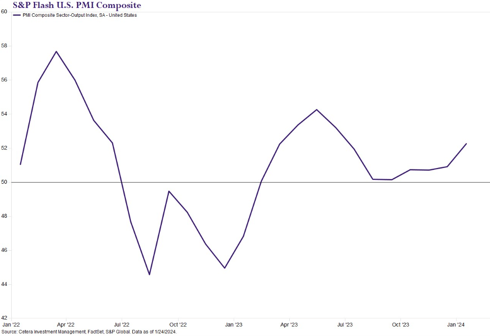 inflation, FED, rebond