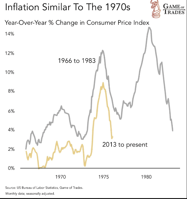 inflation, FED, rebond