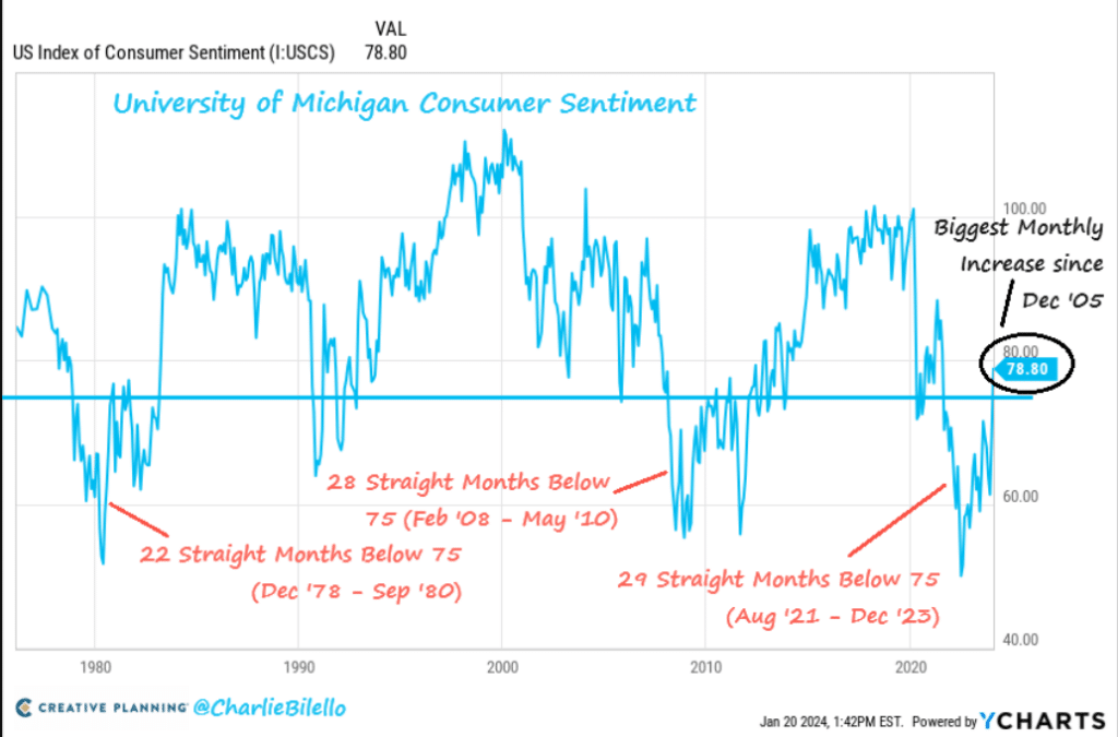 inflation, FED, rebond