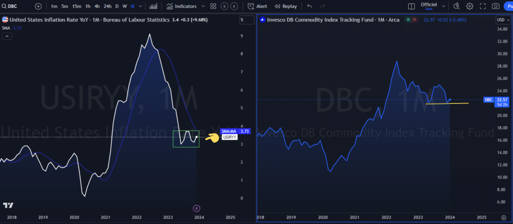 inflation, FED, rebond