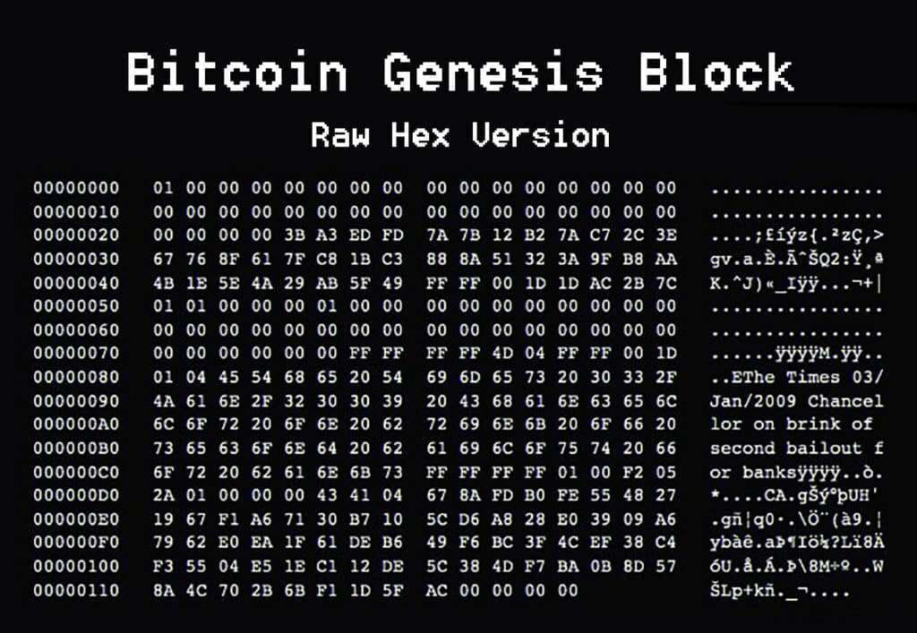 January 3, 2024, marks the 15th anniversary of the bitcoin genesis. The very 1st block that created BTC in 2009!